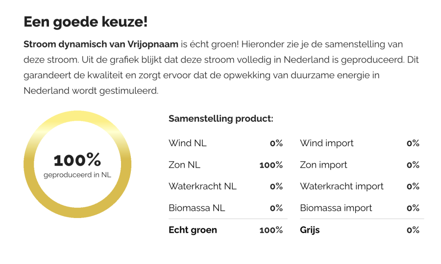 Uitslag van Groene Stroom Checker bij een Dynamisch contract van Vrijopnaam